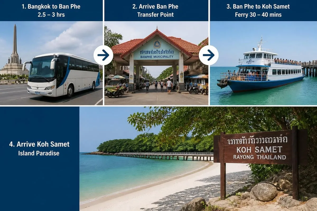 Bangkok to Koh Samet transport chain