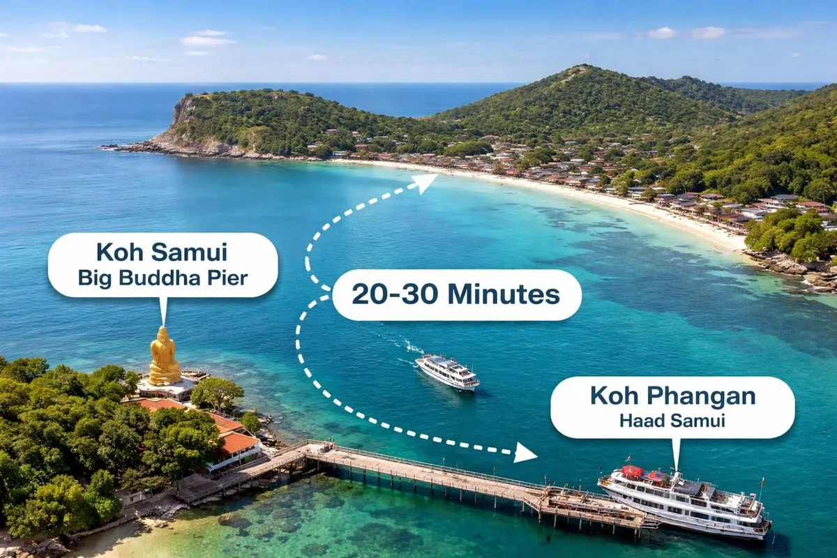 Ferry route between islands