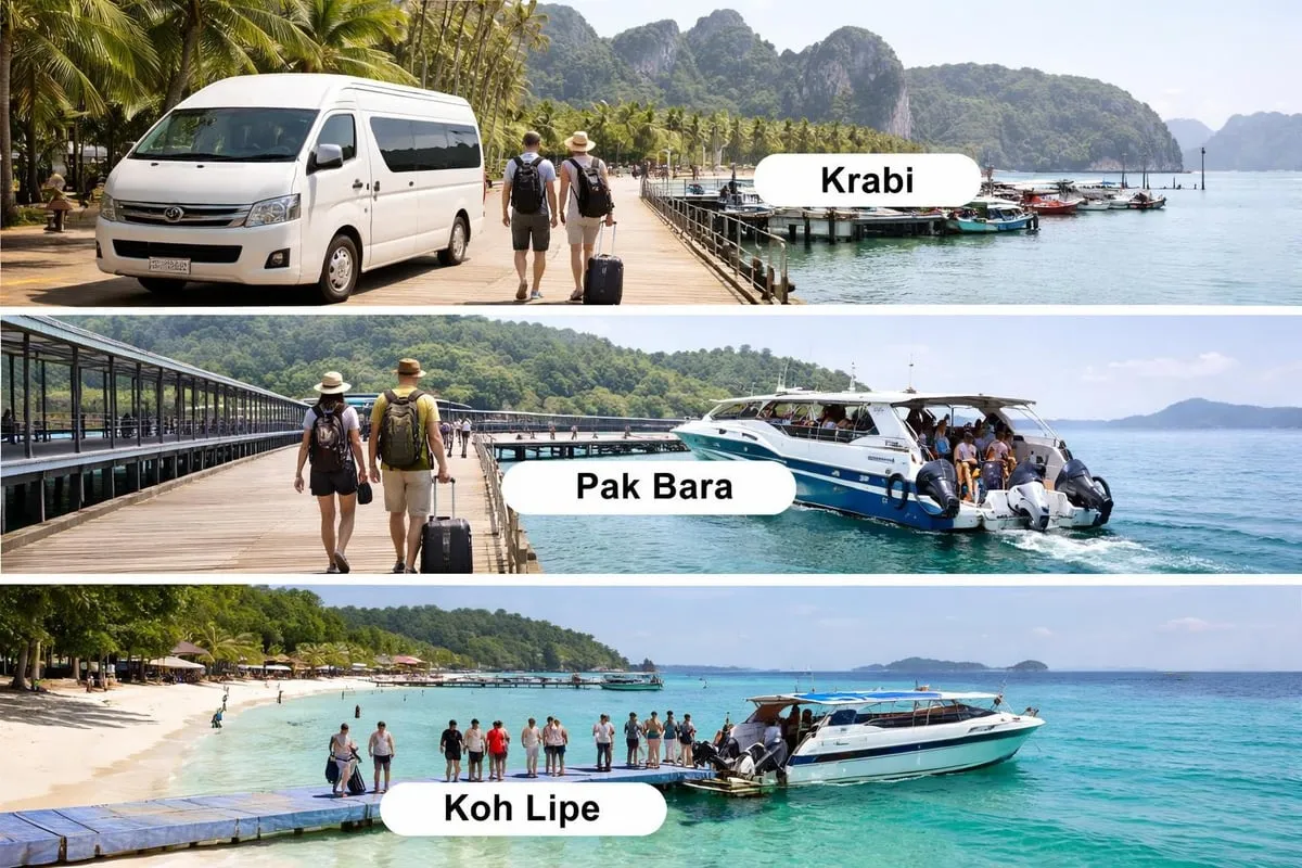 Krabi to Koh Lipe route map