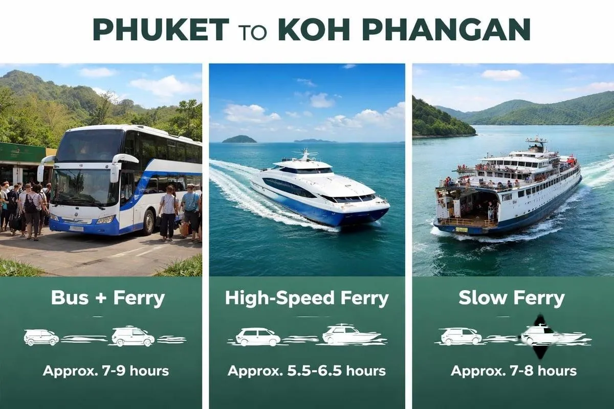 Transportation options between Phuket and Koh Phangan